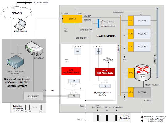 ArchOS & Archi Long-term storage